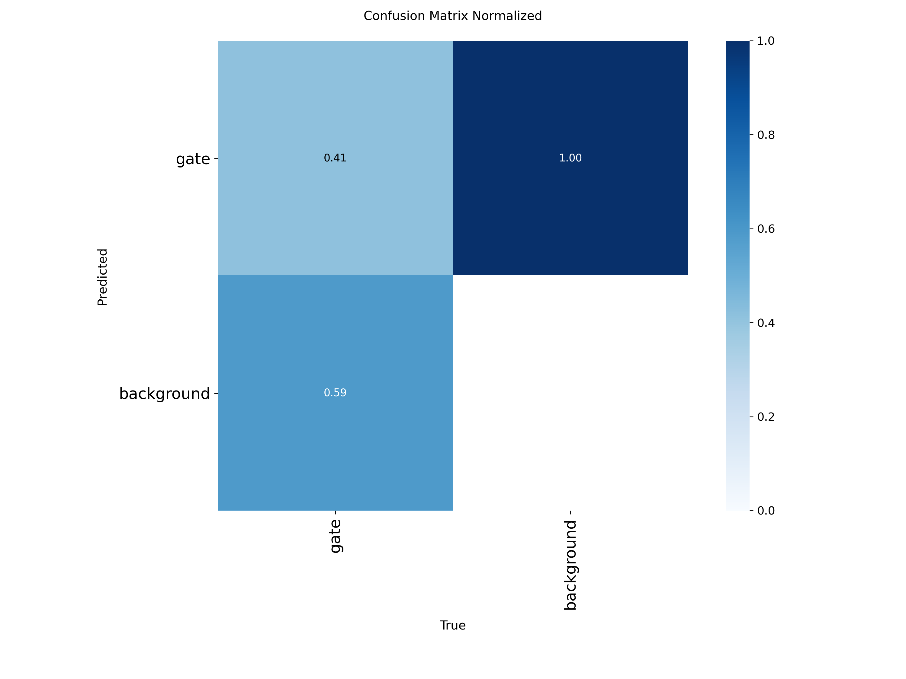 Confusion matrix
